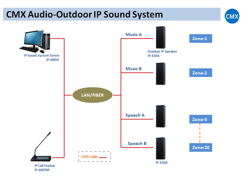 CMX Audio Outdoor IP Sound System
