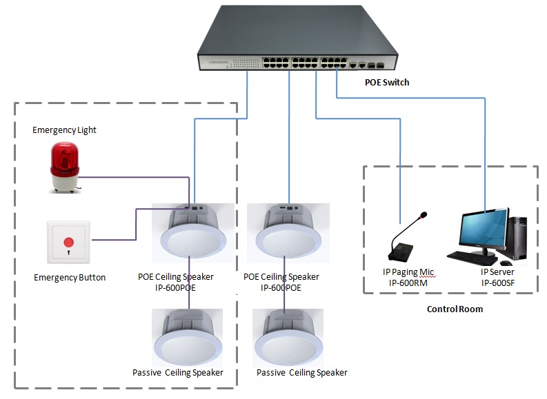 IP Speaker solution