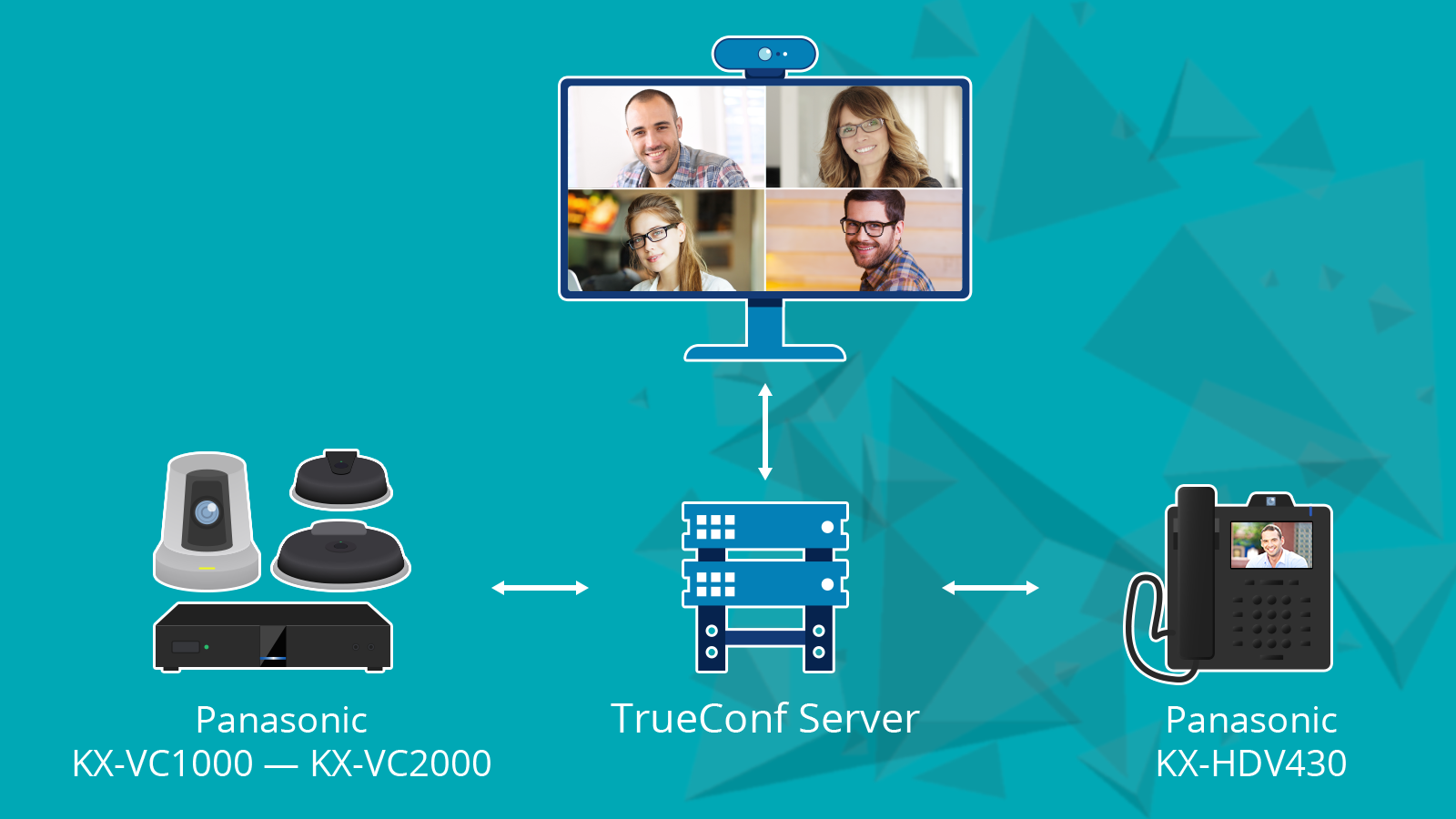TrueConf và Panasonic mở rộng giới hạn của Video Conferencing. TrueConf và Panasonic mở rộng giới hạn của Video Conferencing.