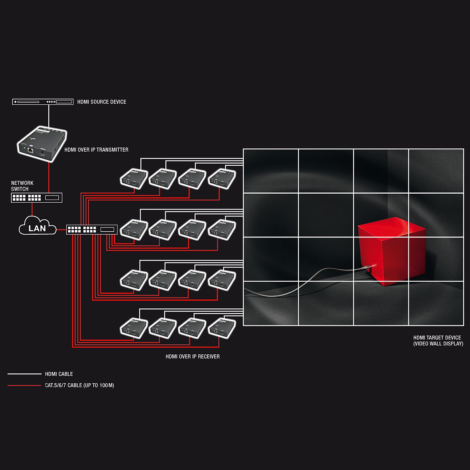 HDMI over Gigabit IP Video Wall Transmitter HDMI over Gigabit IP Video Wall Transmitter