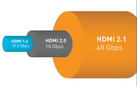 HDMI 2.1: 48G Cable