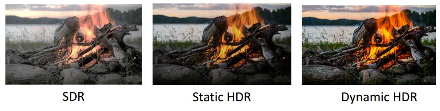 HDMI 2.1: Dynamic HDR