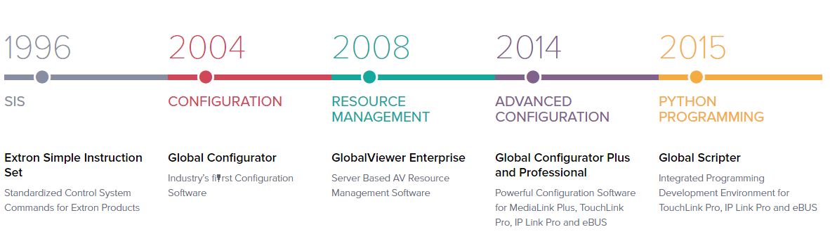 Extron ControlScript Extron ControlScript