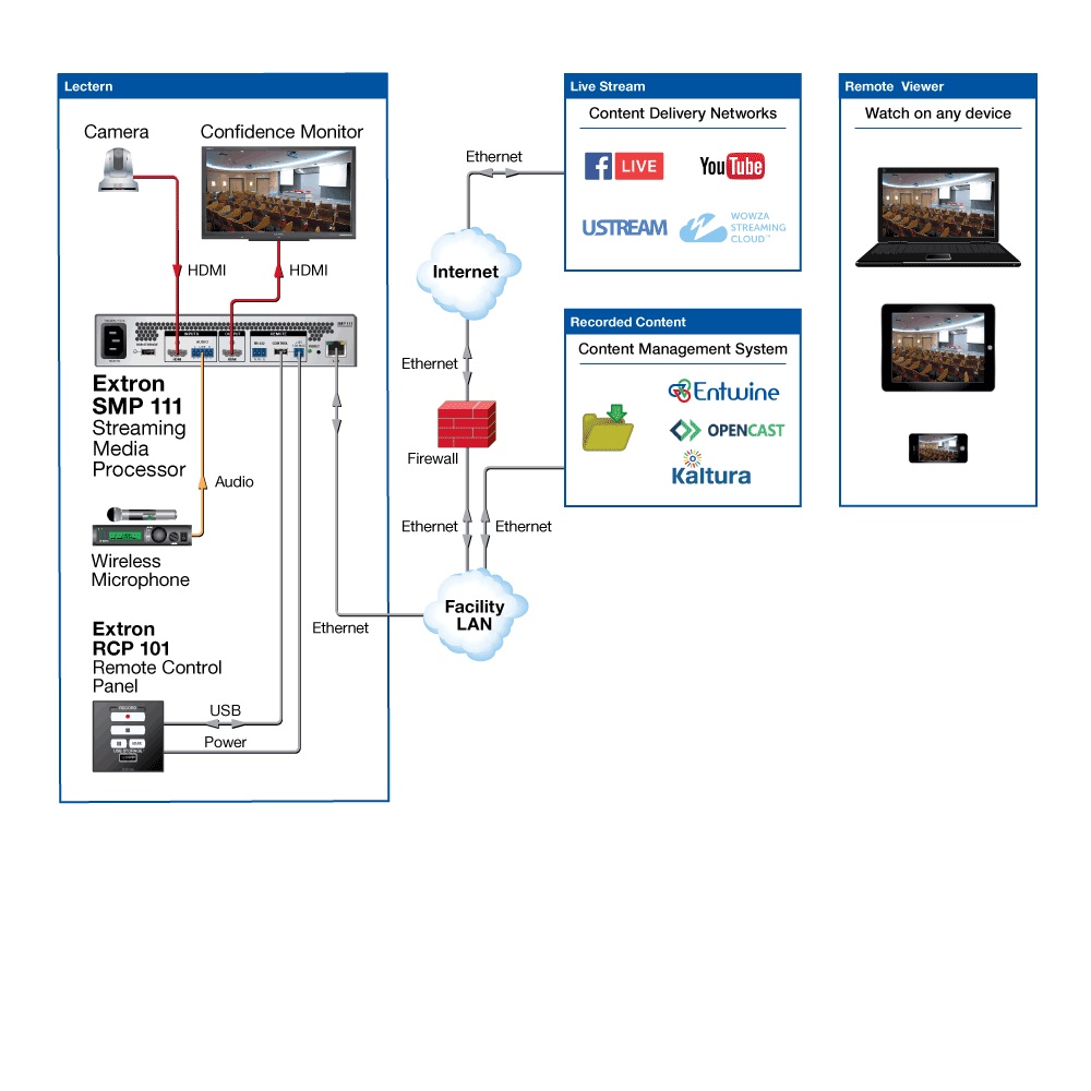 Extron live CDN Extron live CDN