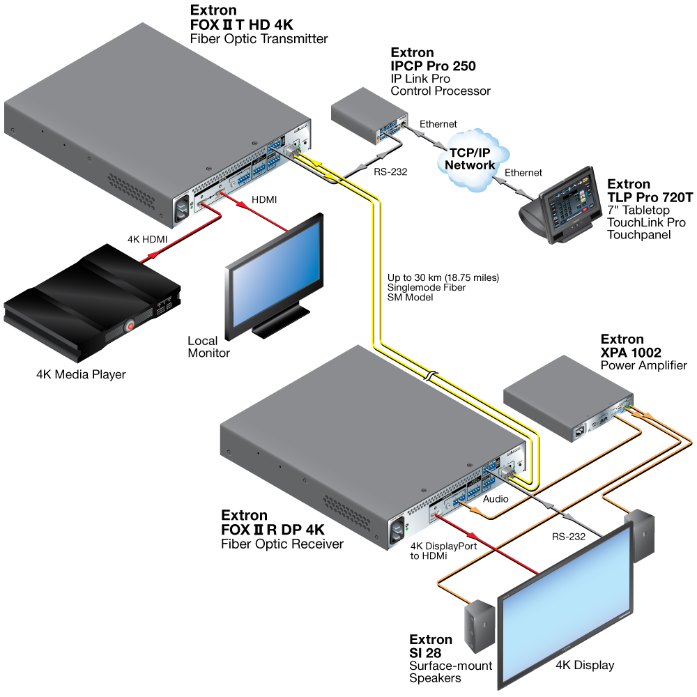 HDMI Extender over FO