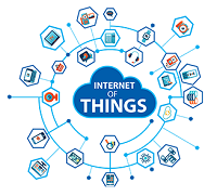 Internet of Thing