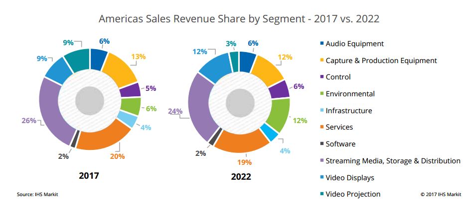 Infocomm Báo cáo AV châu Mỹ Infocomm Báo cáo AV châu Mỹ 2
