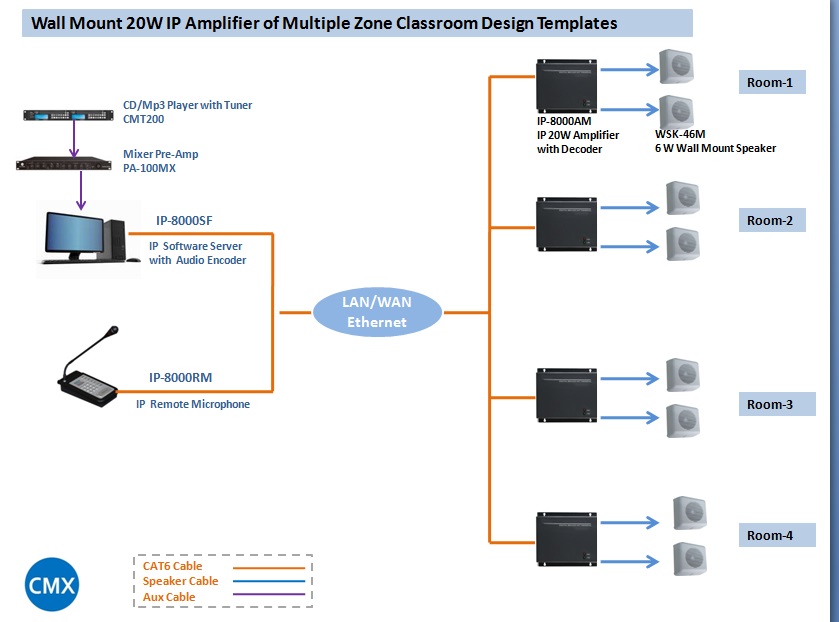 Giải pháp âm thanh IP