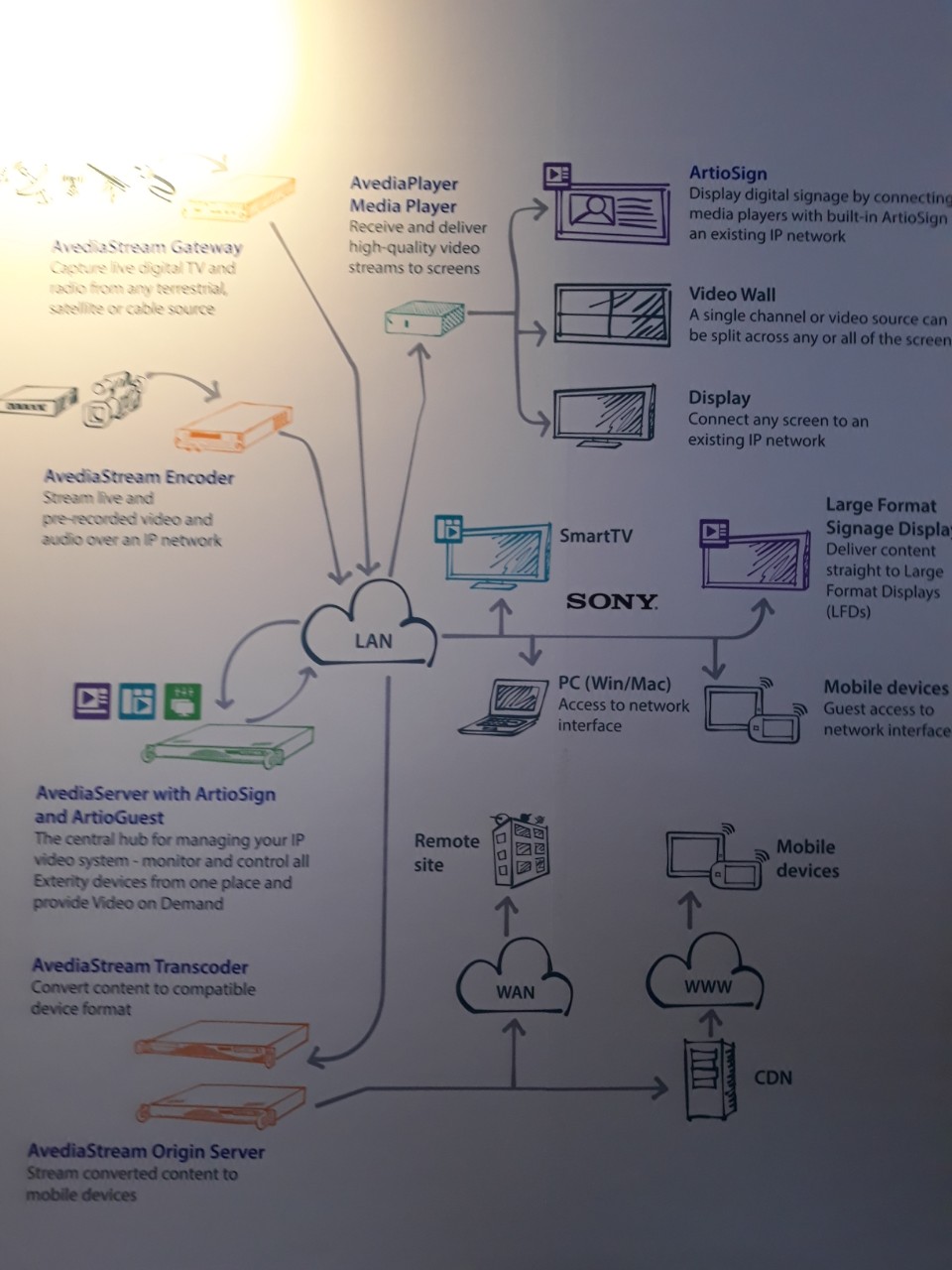 Infocomm SEA 2019 exterity Infocomm SEA 2019 exterity