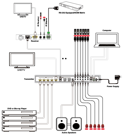 MS-HBT44B70 4×4 HDMI 18Gbps Over HDBaseT Matrix