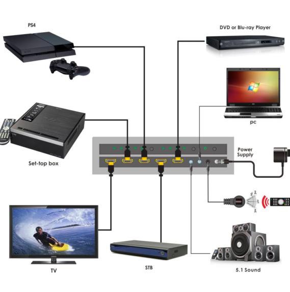 MS-HDM41BA 4K@60 HDMI Switcher 4×1