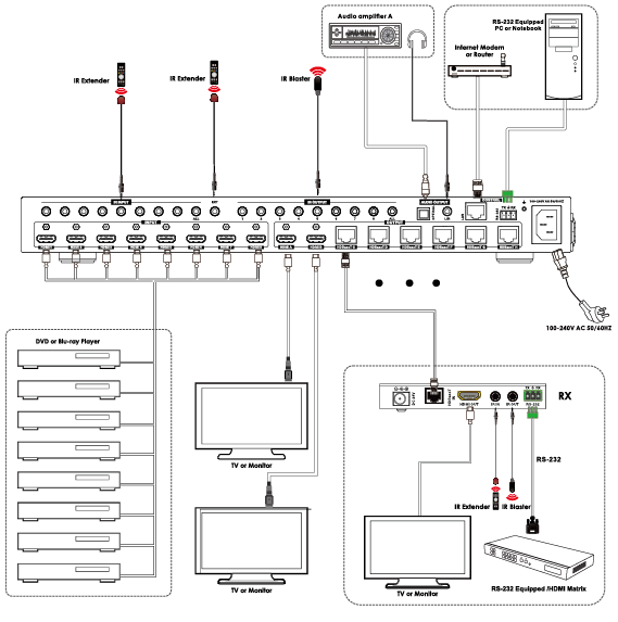 MS-HBT88B70 KIT HDBaseT 8×8 Matrix Switcher over CAT6/6a