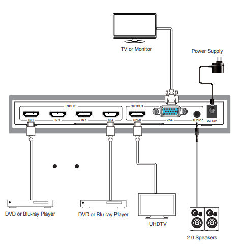 SD-MV 4K HDMI 4×1 Quad Multi-Viewer