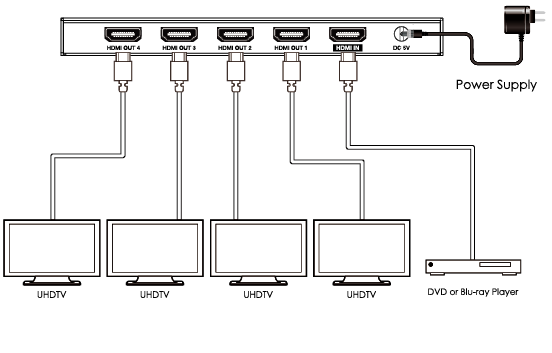SP-H14B 1×4 HDMI 18Gbps Splitter