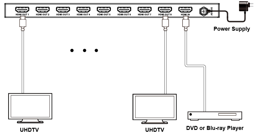 SP-H18B 18Gbps 1×8 HDMI Splitter