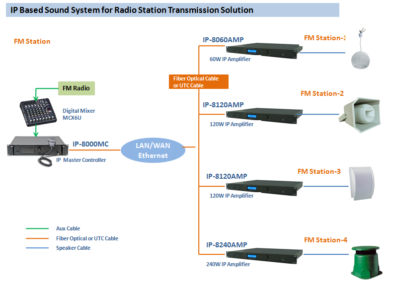 So do giai phap IP8000MC