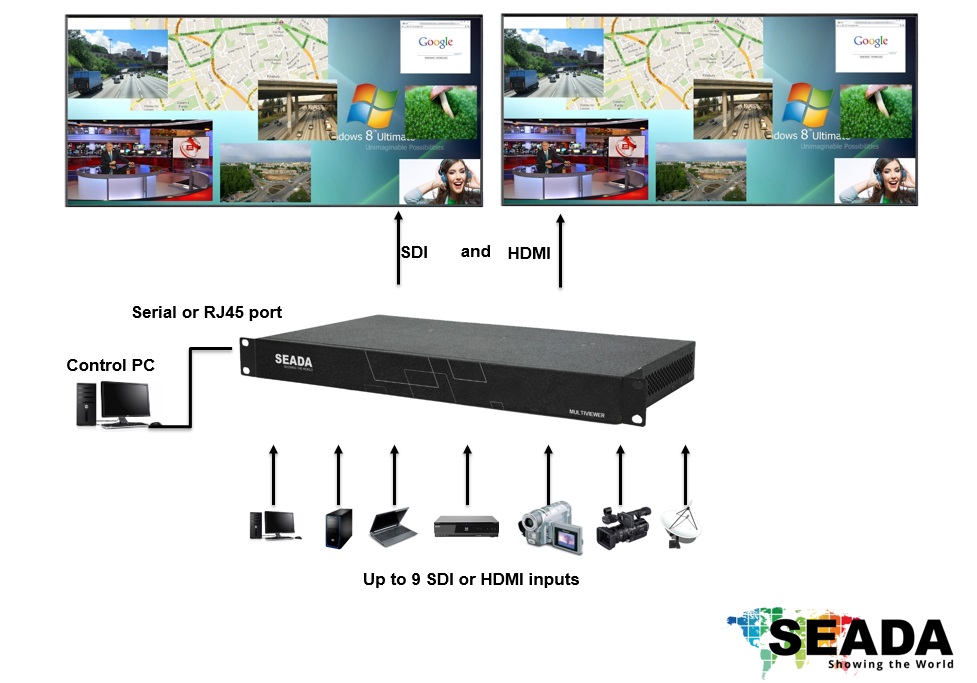 SolarWall HD Multiviewers diagram