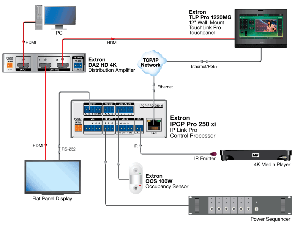 IP Link Pro Control Processor - IPCP Pro 250 xi