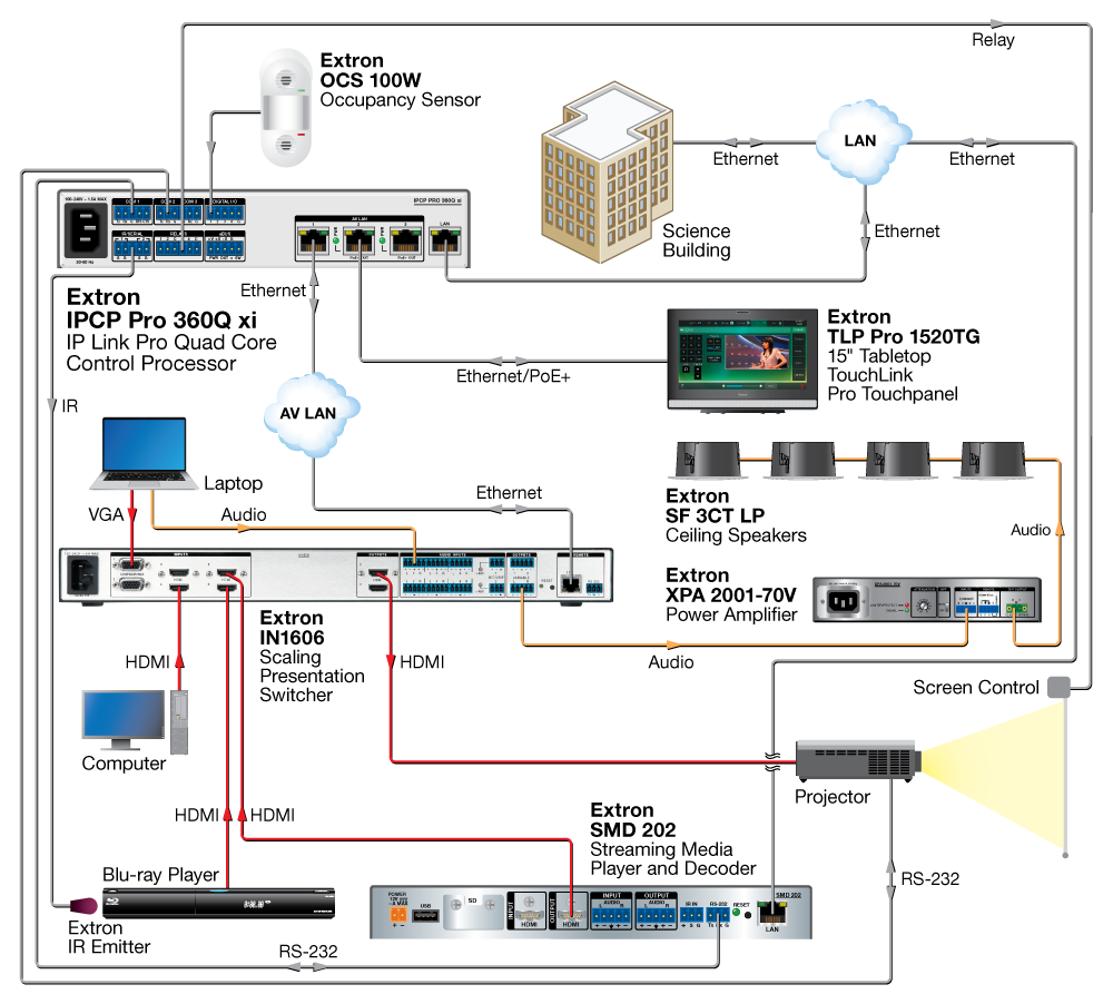 IPCP Pro 360Q xi Diagram