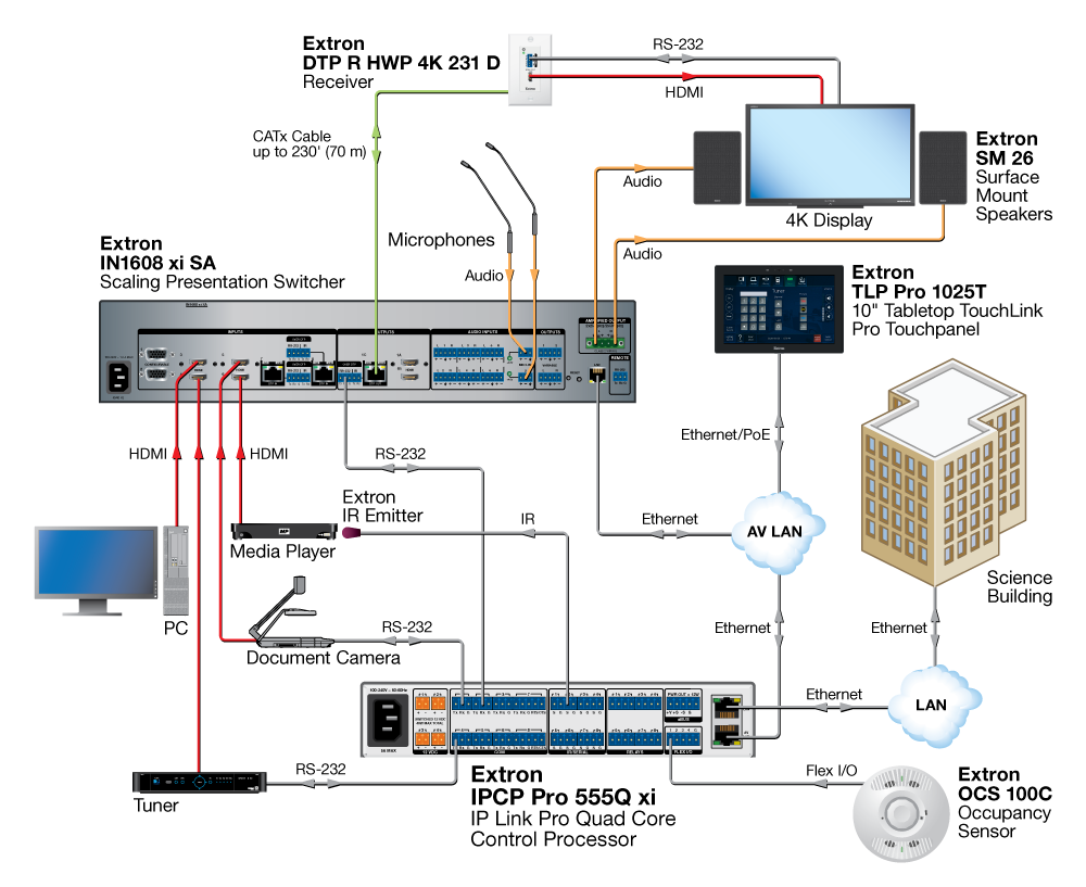 IPCP Pro 555Q xi Diagram